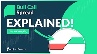 Bull Call Spread Options Strategy Best Guide w Examples [upl. by Yengac420]