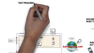 RTCADO160 Conducted Susceptibility Overview [upl. by Kimberly]