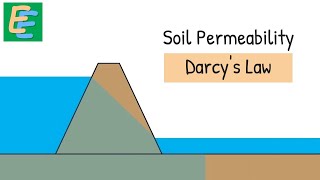 Soil Permeability  Darcys Law [upl. by Nessa230]