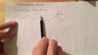 Elektromagnetisk strålning [upl. by Mhoj]