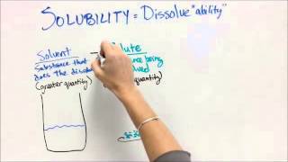 What is Solubility [upl. by Lleraj811]