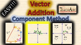 How to add Vectors Using the Component Method [upl. by Nohsyt]