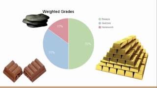 How Weighted Grades Work [upl. by Airrehs100]