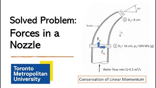 Solved Exam Problem Conservation Linear Momentum [upl. by Lankton]