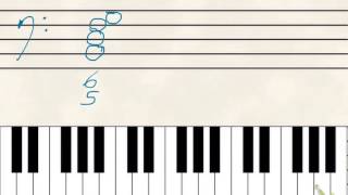 Figured Bass Seventh Chord Inversions [upl. by Meelas]