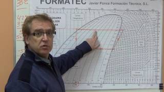 Representacion de un ciclo frigorífico del Refrigerante R134A [upl. by Araem]