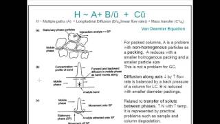 Van deemter equation [upl. by Imij]
