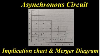 Asynchronous sequential circuit state reduction  Digital Electronics [upl. by Prestige]