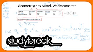 Wachstumsrate Geometrisches Mittel  Makroökonomie [upl. by Gypsy]