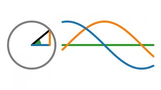 Die trigonometrischen Funktionen Vorkurs Mathematik [upl. by Enneicul815]