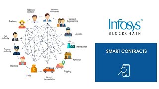 Blockchain for agricultural supply chain [upl. by Eniarrol]