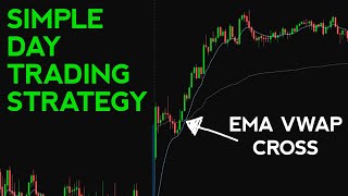 A Very Simple Momentum Day Trading Strategy  The 9 EMA Crossover VWAP [upl. by Trofmoc]