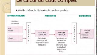 Le calcul du coût complet 12 [upl. by Eiddam]