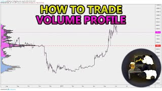 How to Trade Volume Profile VPVR VWAP  and VPSR Analysis Stocks Crypto Forex [upl. by Alaine]