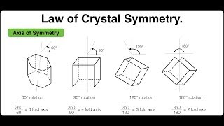 Law of crystal symmetry  Solid State  Physical Chemistry [upl. by Maletta]