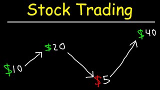 Stock Trading Strategies for Beginners [upl. by Lrigybab]