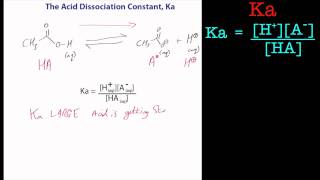 An introduction to the acid dissociation constant Ka A chemistry tutorial [upl. by Yadroc]