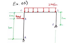 Teoria das Estruturas 15  Ex05  Pórtico simples  reações e diagramas de esforços [upl. by Ritter302]