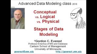 Kinds of Data Models [upl. by Aryt921]