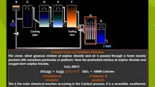 Manufacture Of Sulphuric Acid By Contact Process [upl. by Maon]