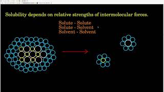 Chem 102 Chapter 111 Solutions and How They Form [upl. by Medovich]