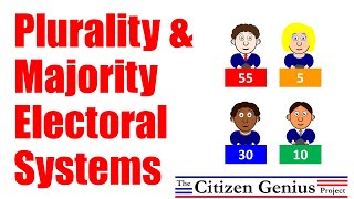 Plurality and Majority Electoral Systems [upl. by Ashlan331]