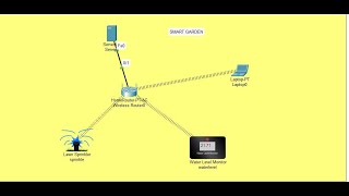 Smart Garden in packet tracer [upl. by Farrington487]