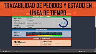 Seguimiento y control de pedidos [upl. by Artaed]