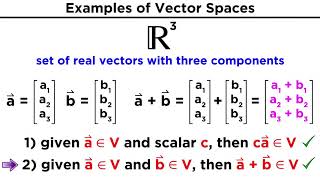 Understanding Vector Spaces [upl. by Lanrev]