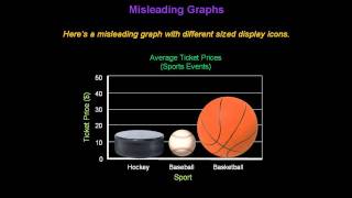 Identifying Misleading Graphs  Konst Math [upl. by Donoho]