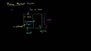 Money Market Funds [upl. by Dasteel754]