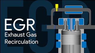 EGR Exhaust Gas Recirculation Requirement amp Working in CI and SI Engines [upl. by Ignazio933]