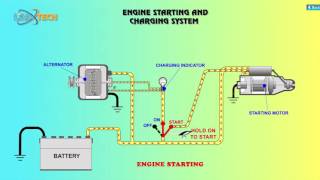 Engine Starting and Charging System [upl. by Flita458]