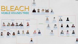 Bleach Kurosaki And Other Nobles Family Tree Shinigami World [upl. by Maddox]