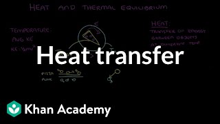 Heat transfer  Thermodynamics  High school physics  Khan Academy [upl. by Geer]