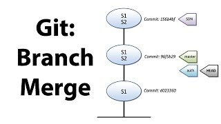 Introduction to Git  Branching and Merging [upl. by Dugan]