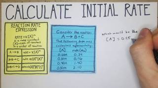 How to Calculate Initial Rate of Reaction Rates [upl. by Vaenfila]