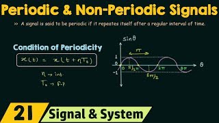 Periodic and NonPeriodic Signals [upl. by Racklin]