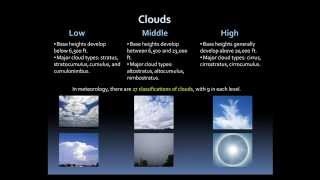 Weather Basics Clouds and Precipitation [upl. by Sanders]