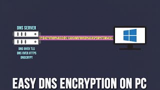 How to Set Up Encrypted DNS DNS over TLS DNS over HTTPS etc On Windows Updated 2021 Set Up [upl. by Eentruoc795]