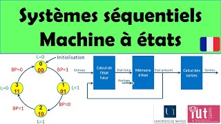 Systèmes numériques séquentiels Machine à états [upl. by Whitcher727]