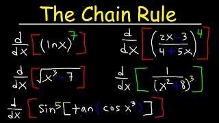 Chain Rule For Finding Derivatives [upl. by Novak]