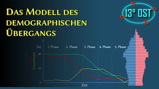 Das Modell des demographischen Übergangs [upl. by Lepp]