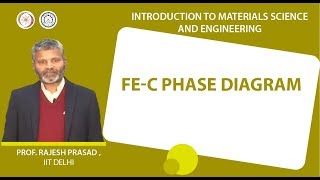 FeC phase diagram [upl. by George223]