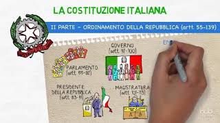 La Costituzione italiana [upl. by Anade312]