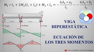 VIGA CONTINUA HIPERESTÁTICA Método de tres Momentos  2 [upl. by Efron]