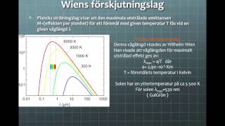 Fysik2 Temperaturstrålning [upl. by Enajharas]