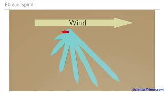 Surface currents the Ekman spiral and Ekman transport [upl. by Torto]