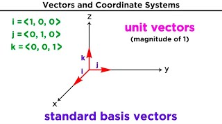 Introduction to Vectors and Their Operations [upl. by Ollayos]