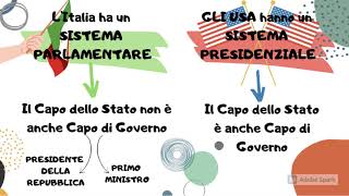 LORDINAMENTO DELLO STATO ITALIANO [upl. by Llerrom]